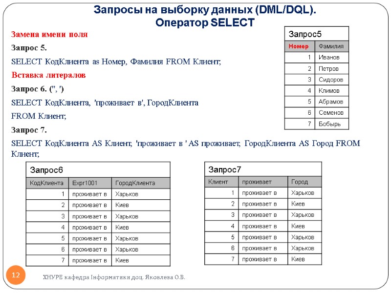 Запросы на выборку данных (DML/DQL).  Оператор SELECT  Замена имени поля  Запрос